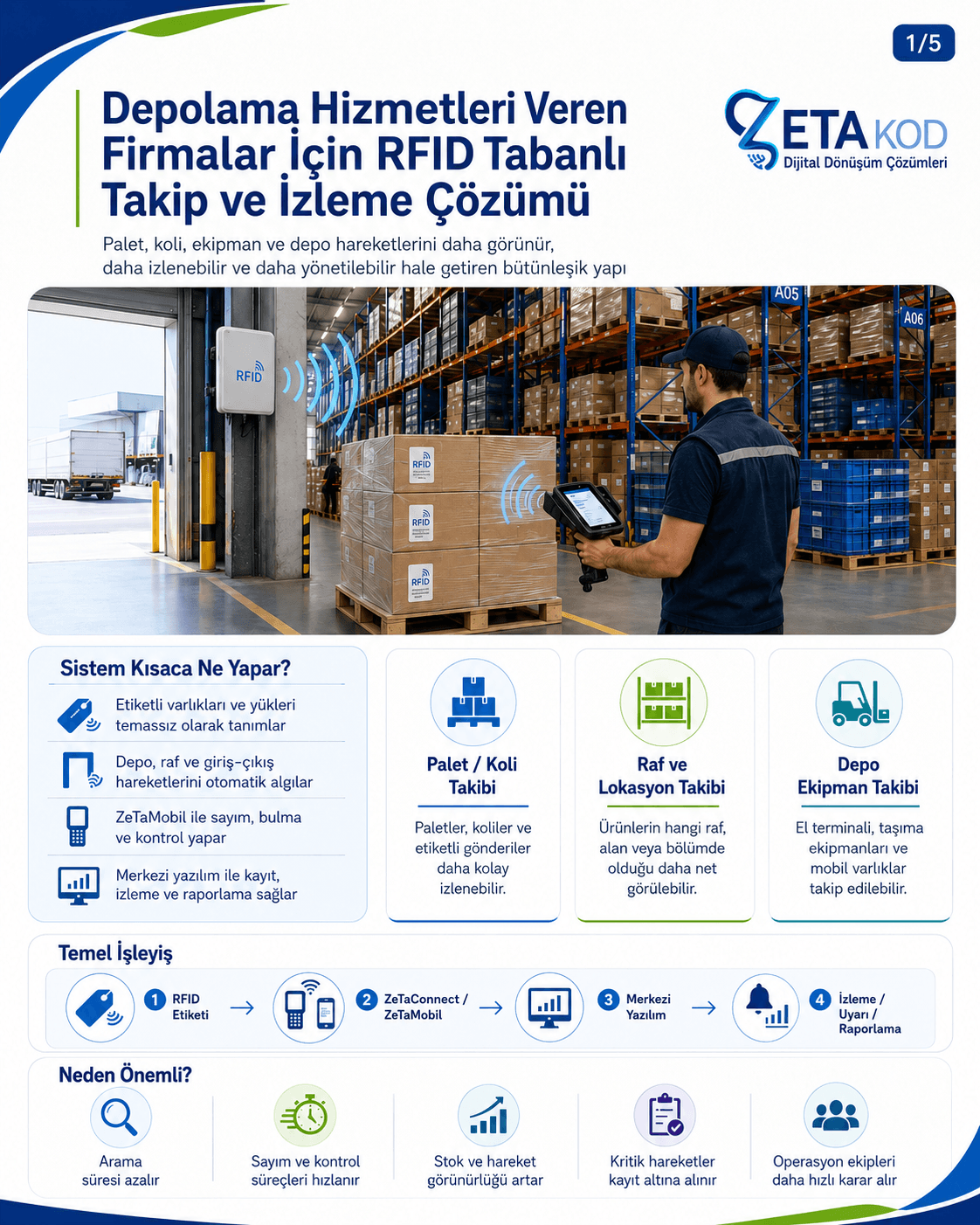 RFID tabanlı depo takip ve izleme çözümünün temsilci görseli