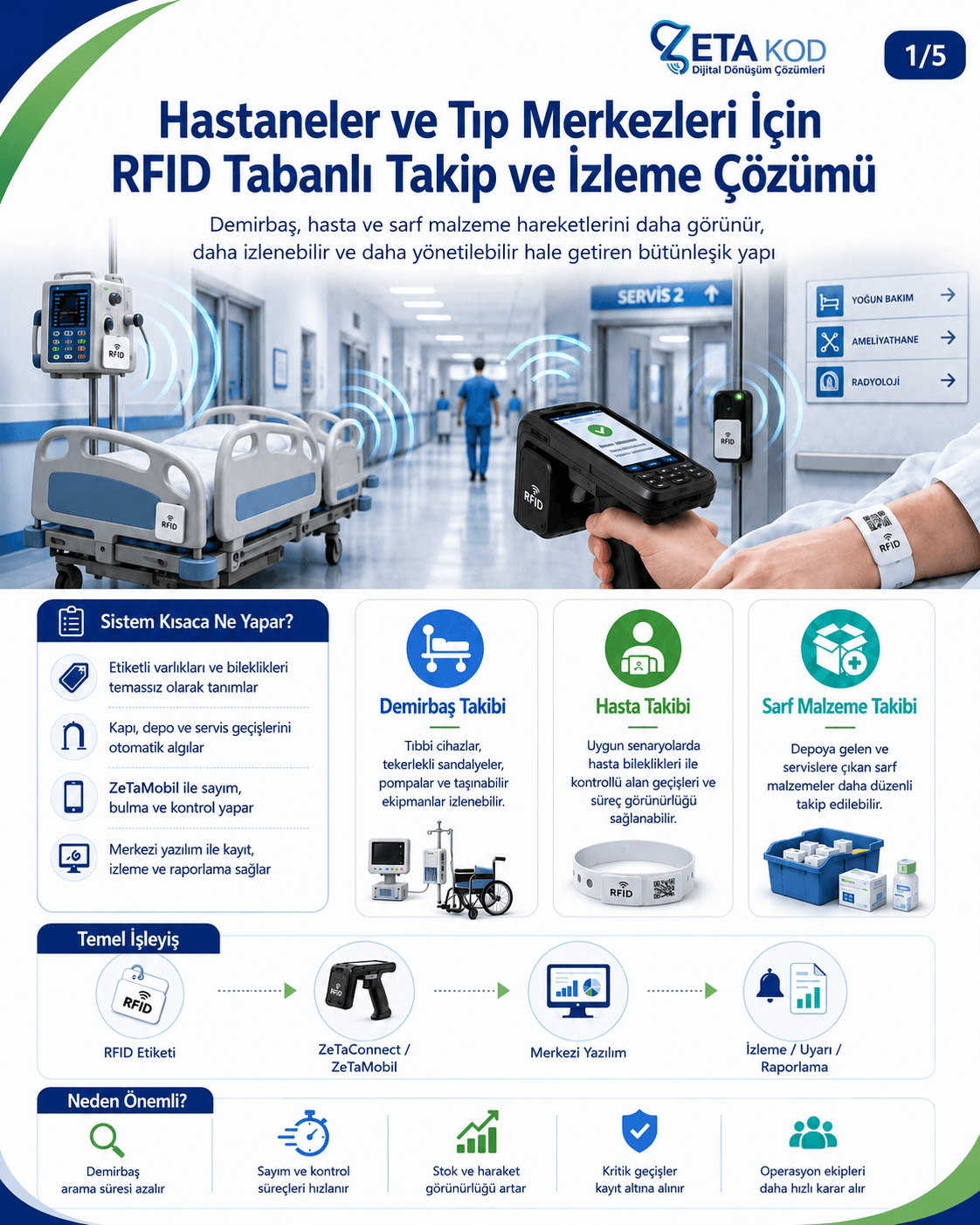 Hastane operasyonlarında RFID tabanlı varlık takibinin temsilci görseli