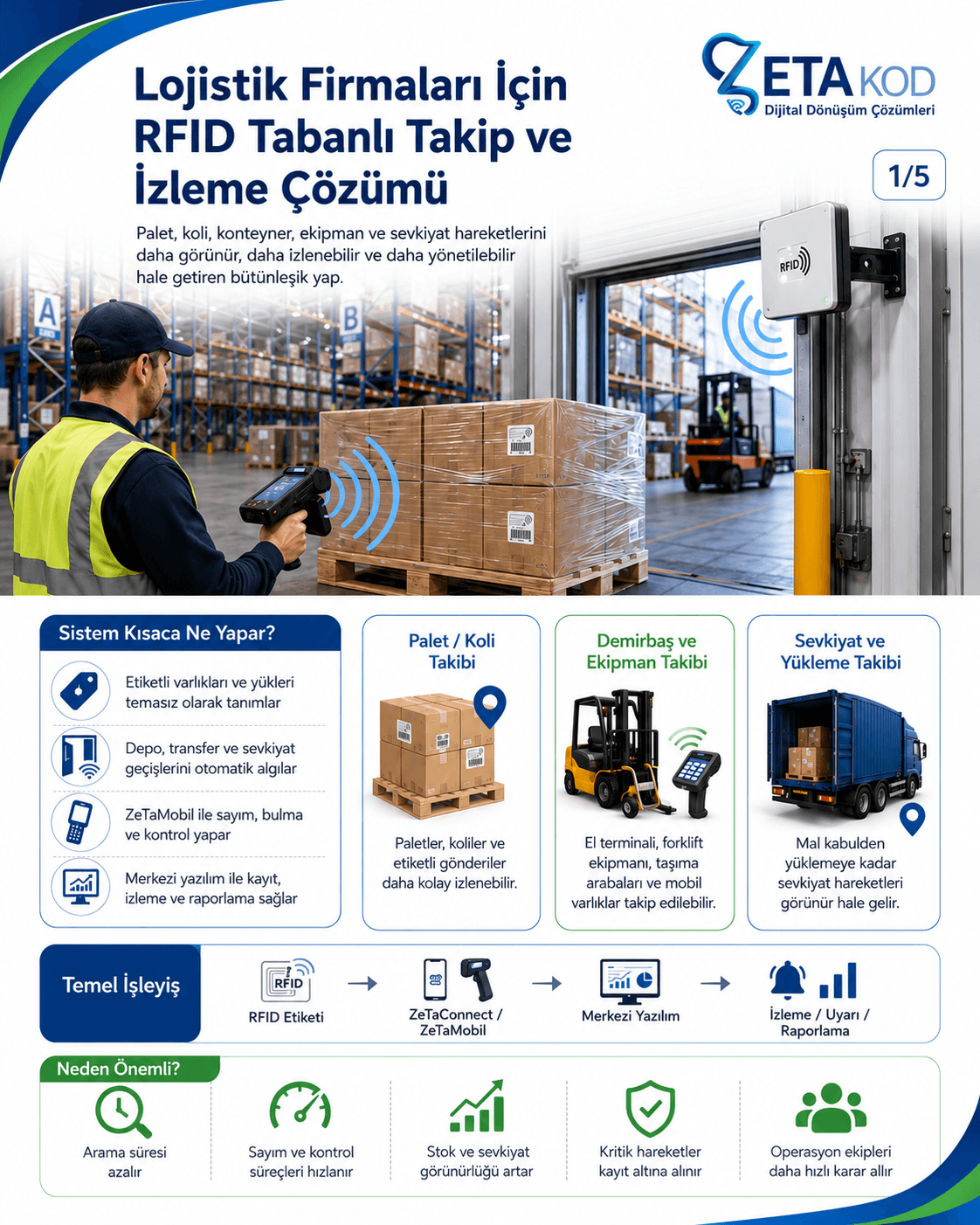 RFID tabanlı lojistik takip ve izleme çözümünün temsilci görseli
