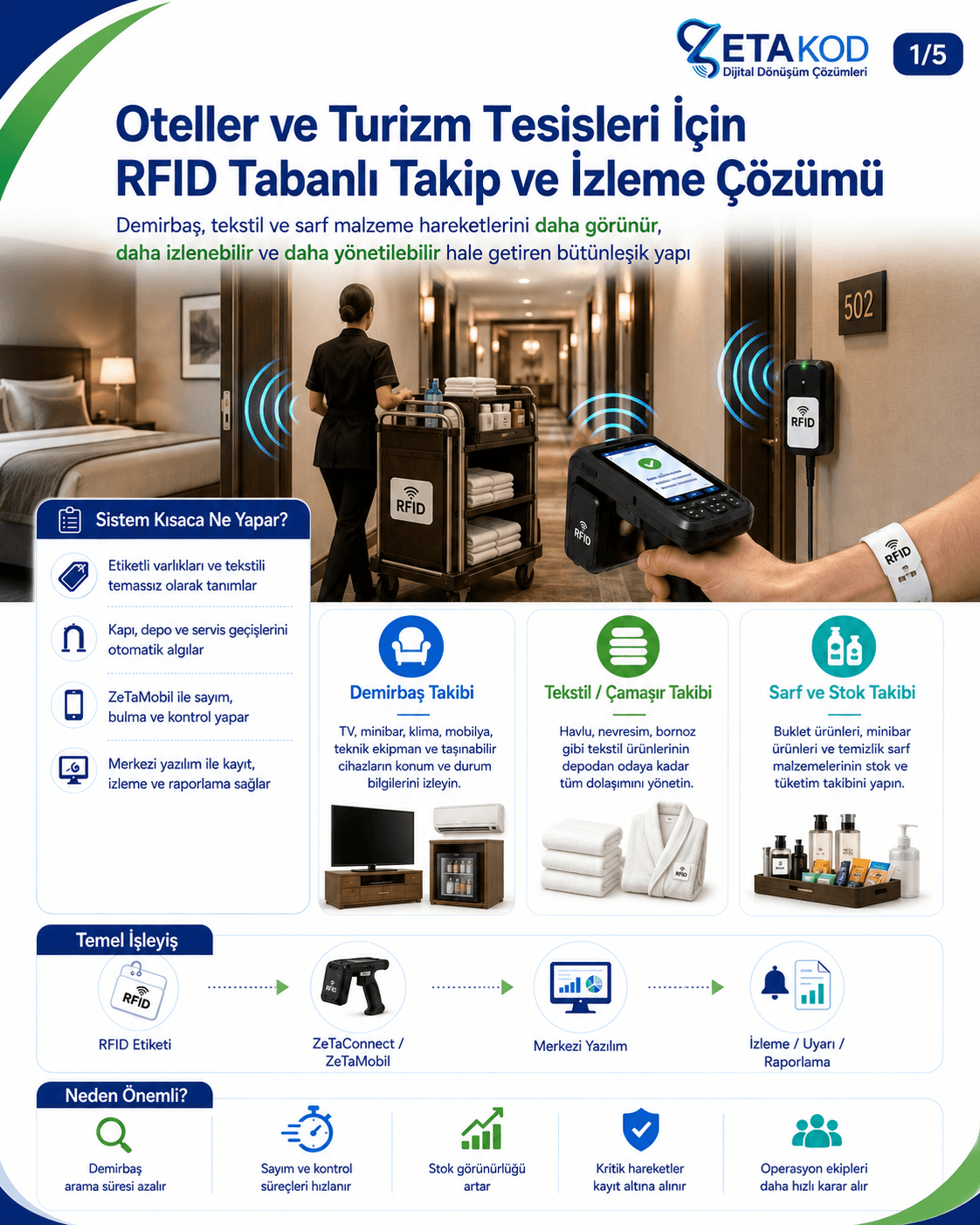 Otel operasyonlarında RFID tabanlı demirbaş takibinin temsilci görseli