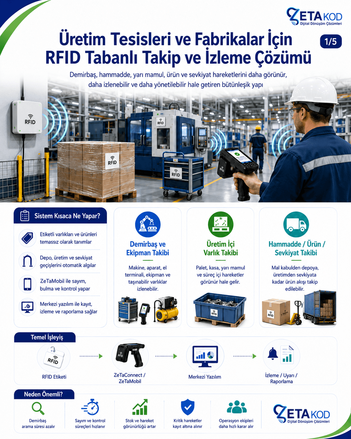 Üretim tesisinde RFID tabanlı takip ve izleme çözümünün temsilci görseli